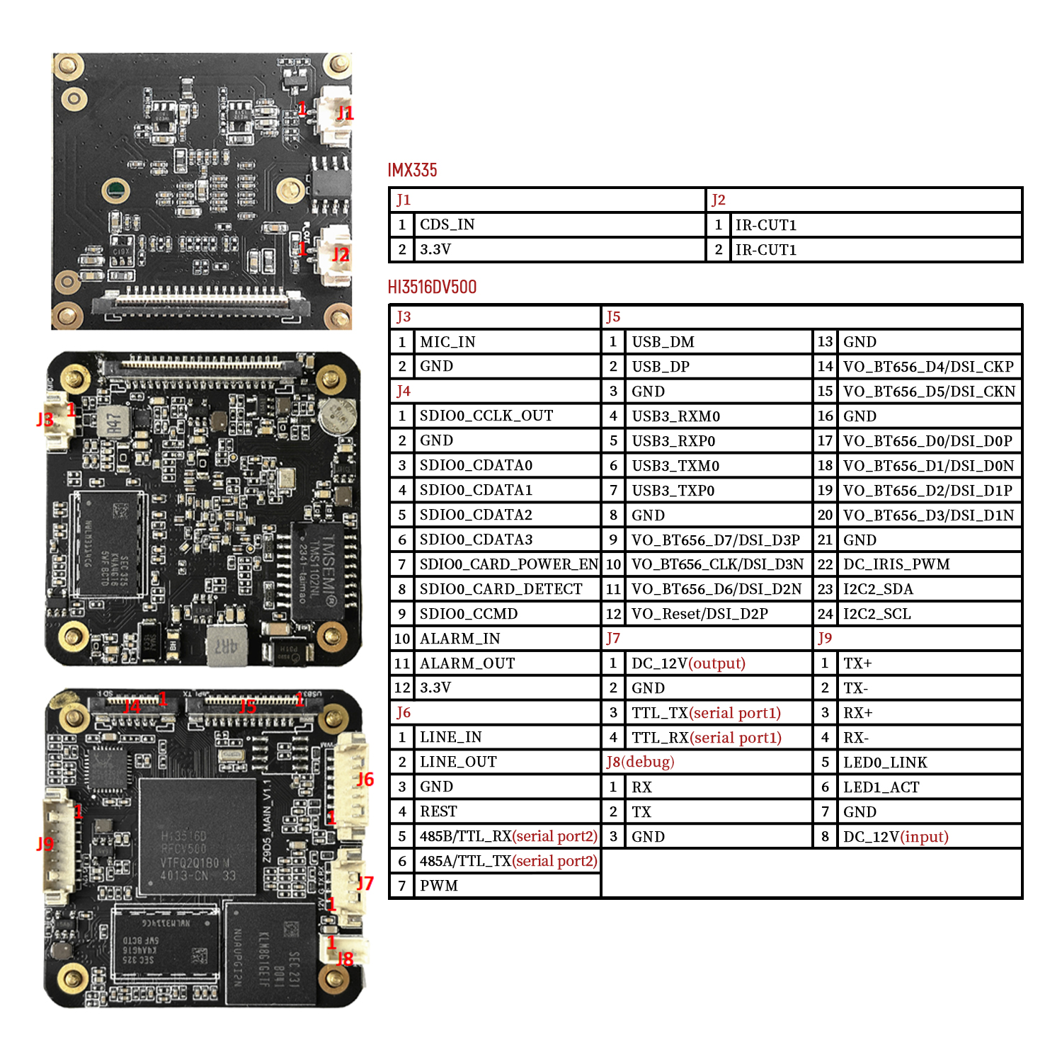 5MP 30FPS AI camera module ,au - Underwater Camera avaliação e preço