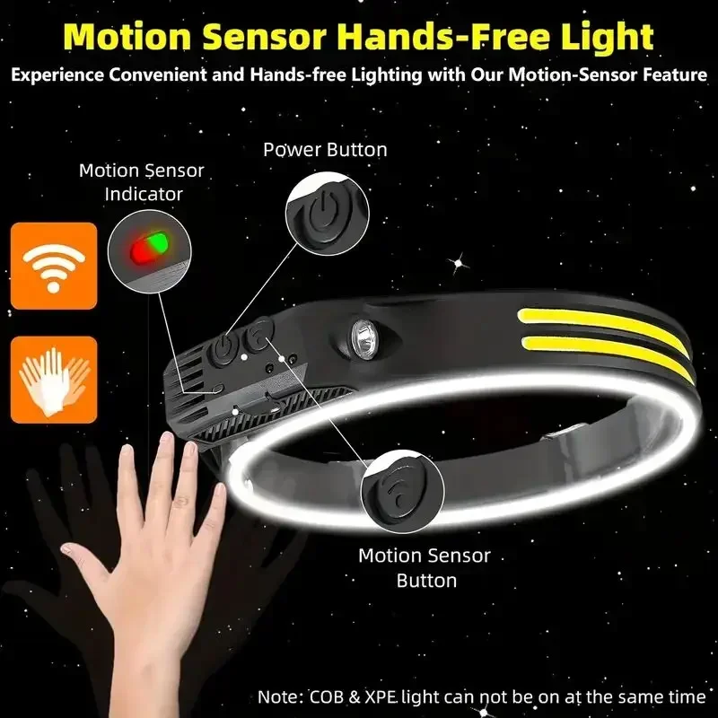 LED Sensor Headlamp USB Rechar - Fish Finder Battery avaliação e preço