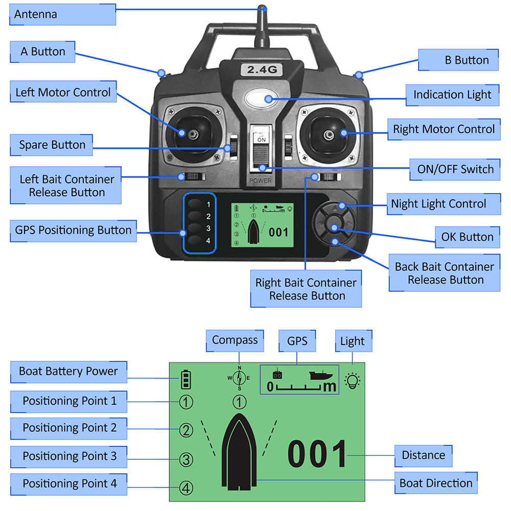 GPS Automatic Remote Control B - Fishing Gps avaliação e preço